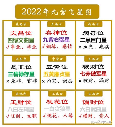 房間的文昌位在哪裡|【房間文昌位怎麼看】房間風水｜文昌位怎麼看？5個小撇步助考 